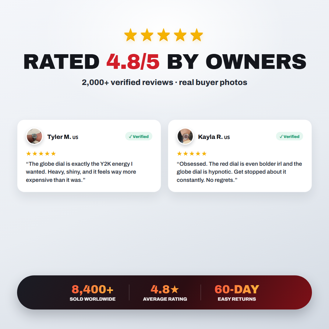 Rated 4.8 of 5 by owners - 2,000+ verified reviews, 8,400+ sold, 60-day easy returns